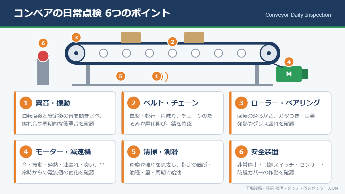 コンベアの日常点検 6つのポイント