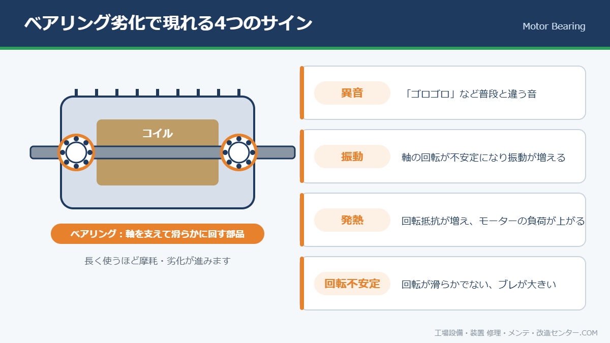 ベアリング劣化で現れる4つのサイン