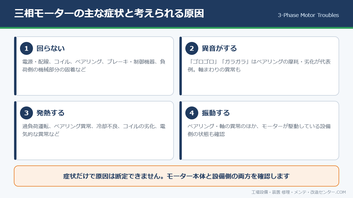 三相モーターの主な症状と考えられる原因
